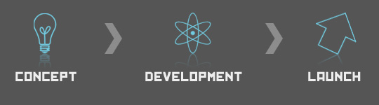 Web Design Stages